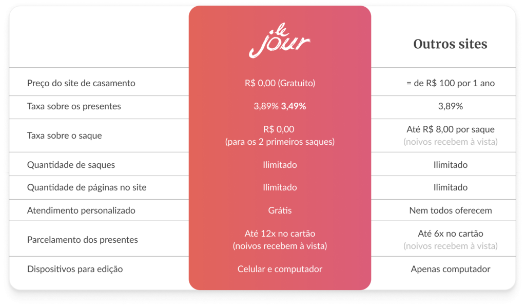 comparativo2 comparativo2